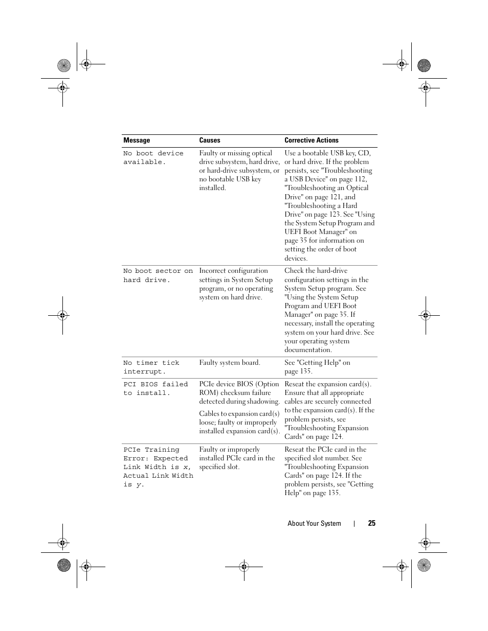 Dell PowerEdge T110 II User Manual | Page 25 / 142