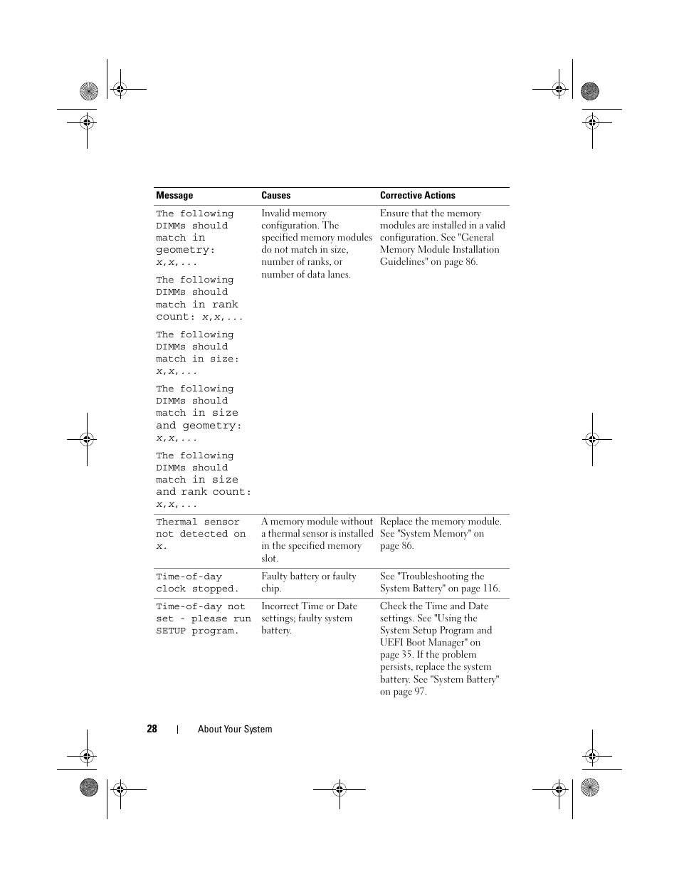 Dell PowerEdge T110 II User Manual | Page 28 / 142