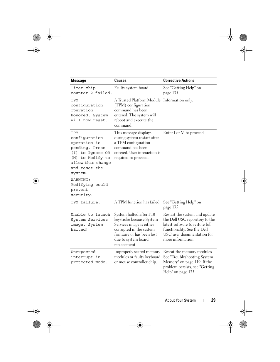 Dell PowerEdge T110 II User Manual | Page 29 / 142