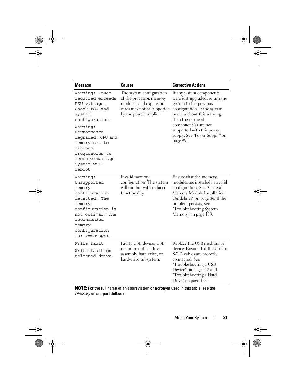 Dell PowerEdge T110 II User Manual | Page 31 / 142