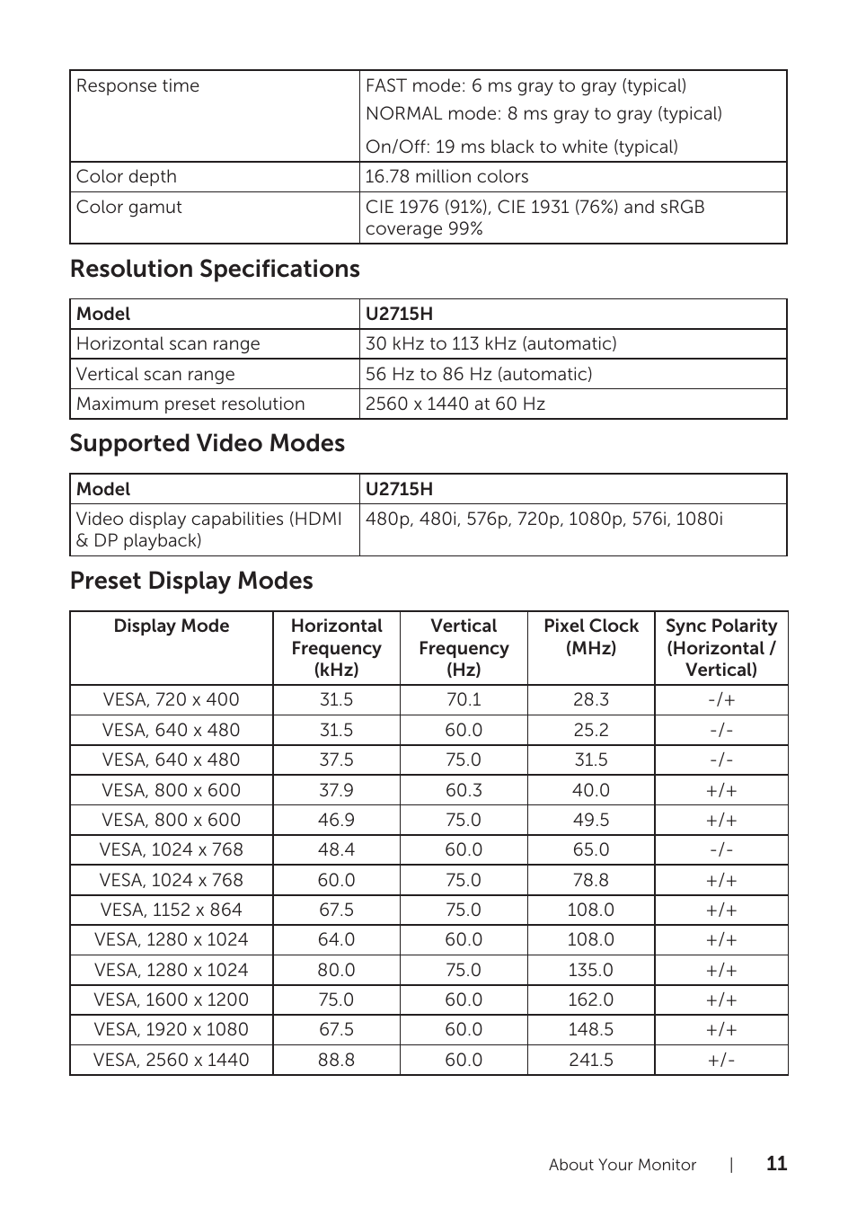 Resolution specifications, Supported video modes, Preset display modes | Dell U2715H Monitor User Manual | Page 11 / 63