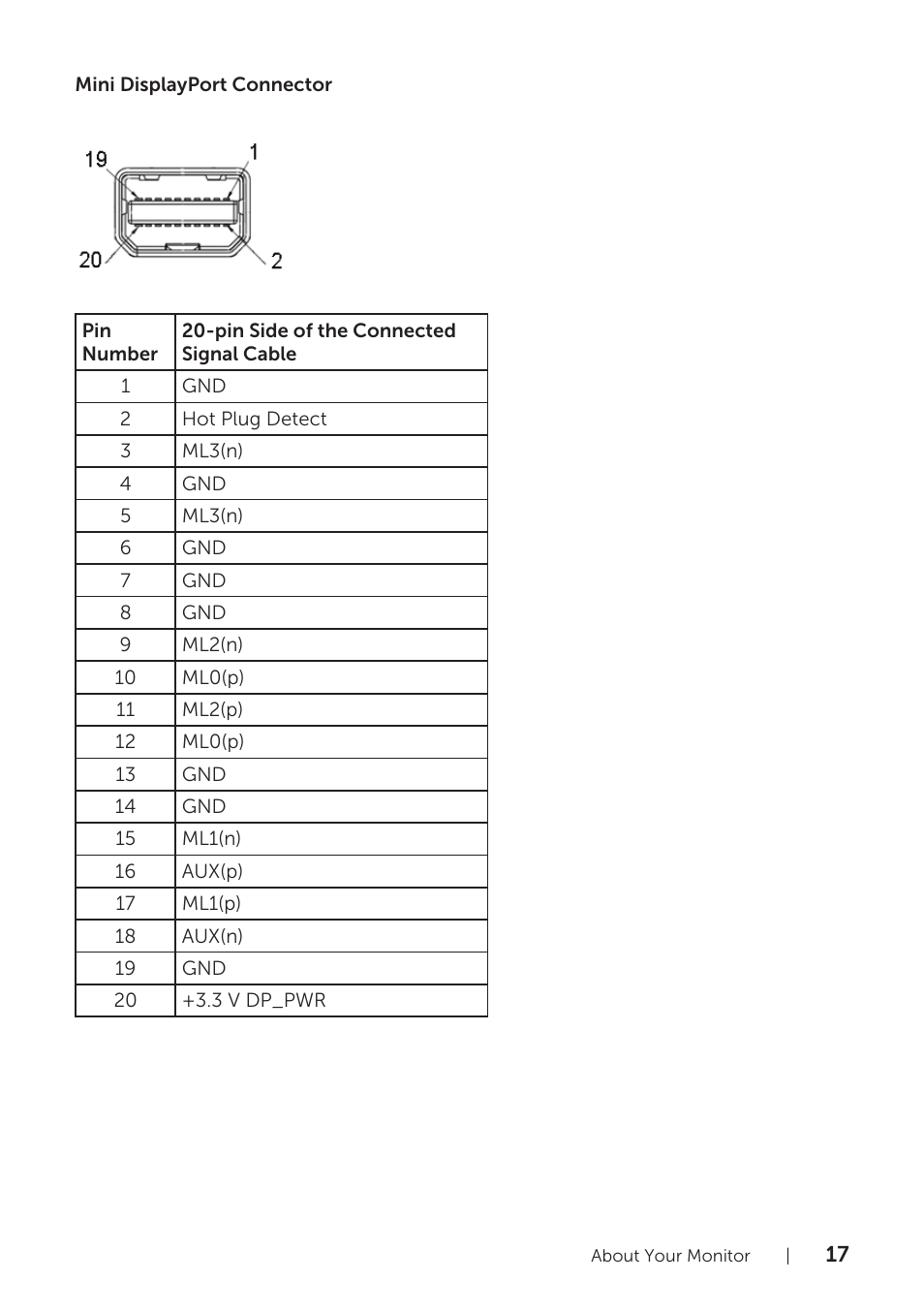 Dell U2715H Monitor User Manual | Page 17 / 63