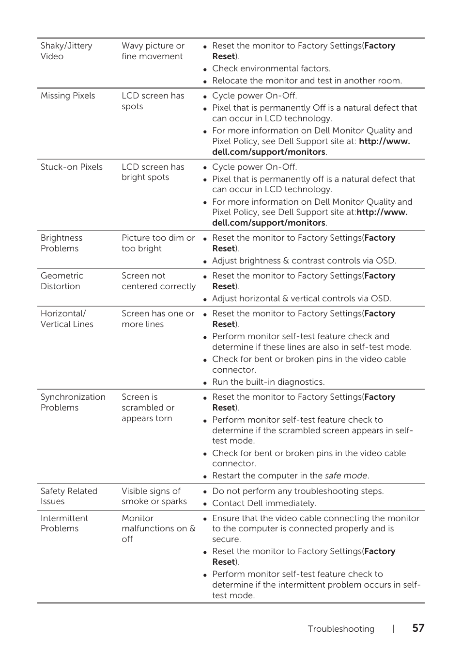 Dell U2715H Monitor User Manual | Page 57 / 63