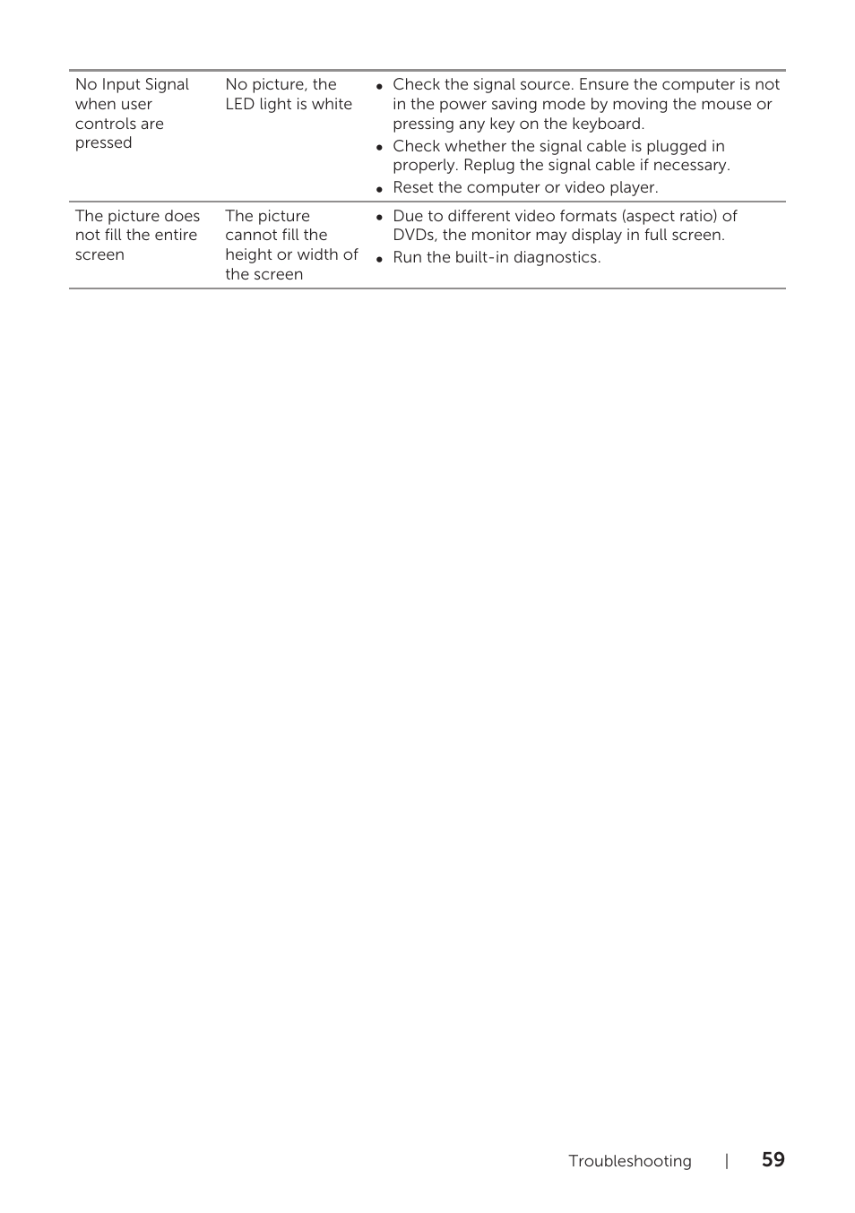 Dell U2715H Monitor User Manual | Page 59 / 63