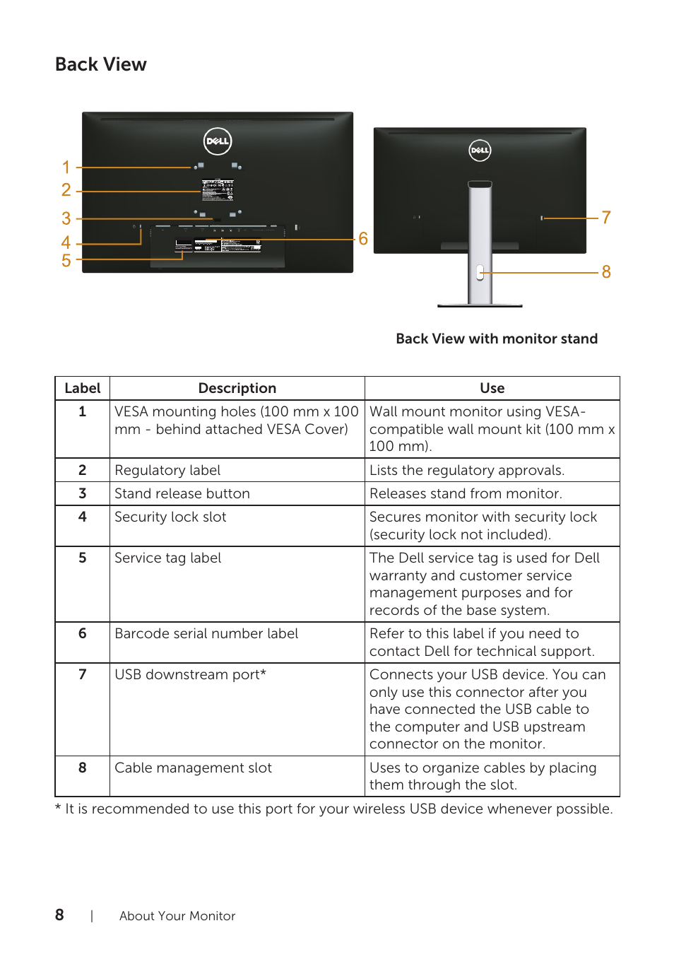Back view | Dell U2715H Monitor User Manual | Page 8 / 63