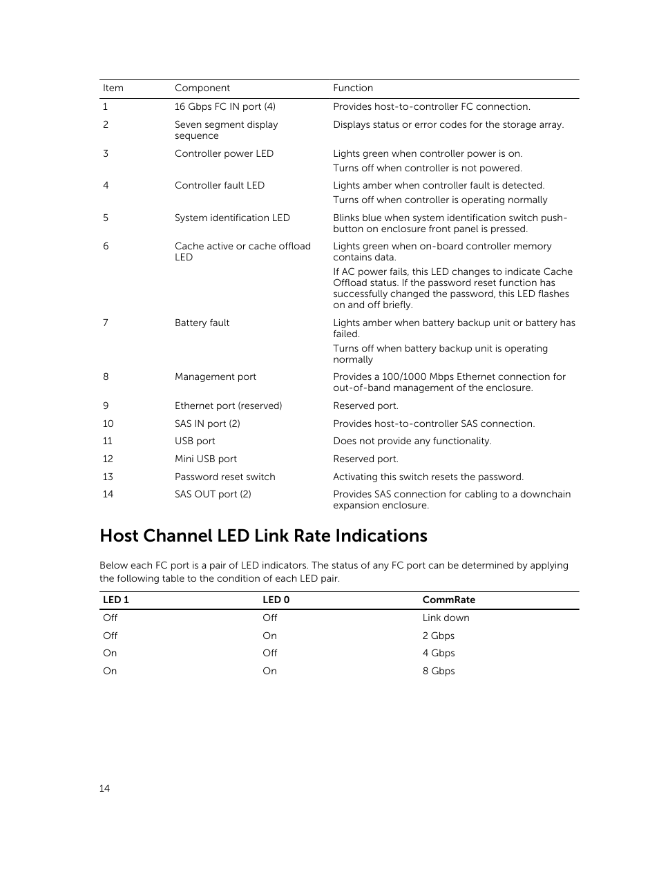 Host channel led link rate indications | Dell PowerVault MD3820f User Manual | Page 14 / 51