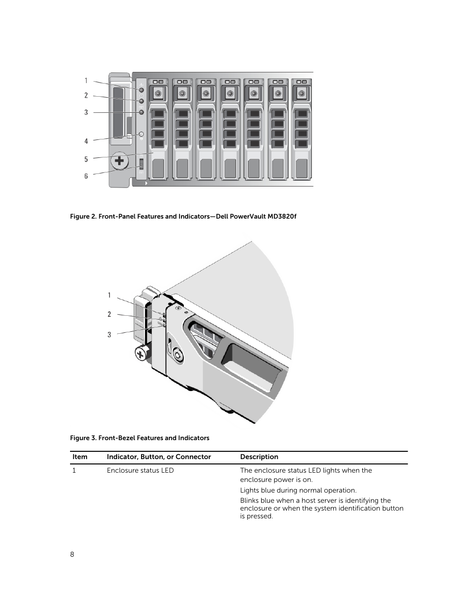 Dell PowerVault MD3820f User Manual | Page 8 / 51