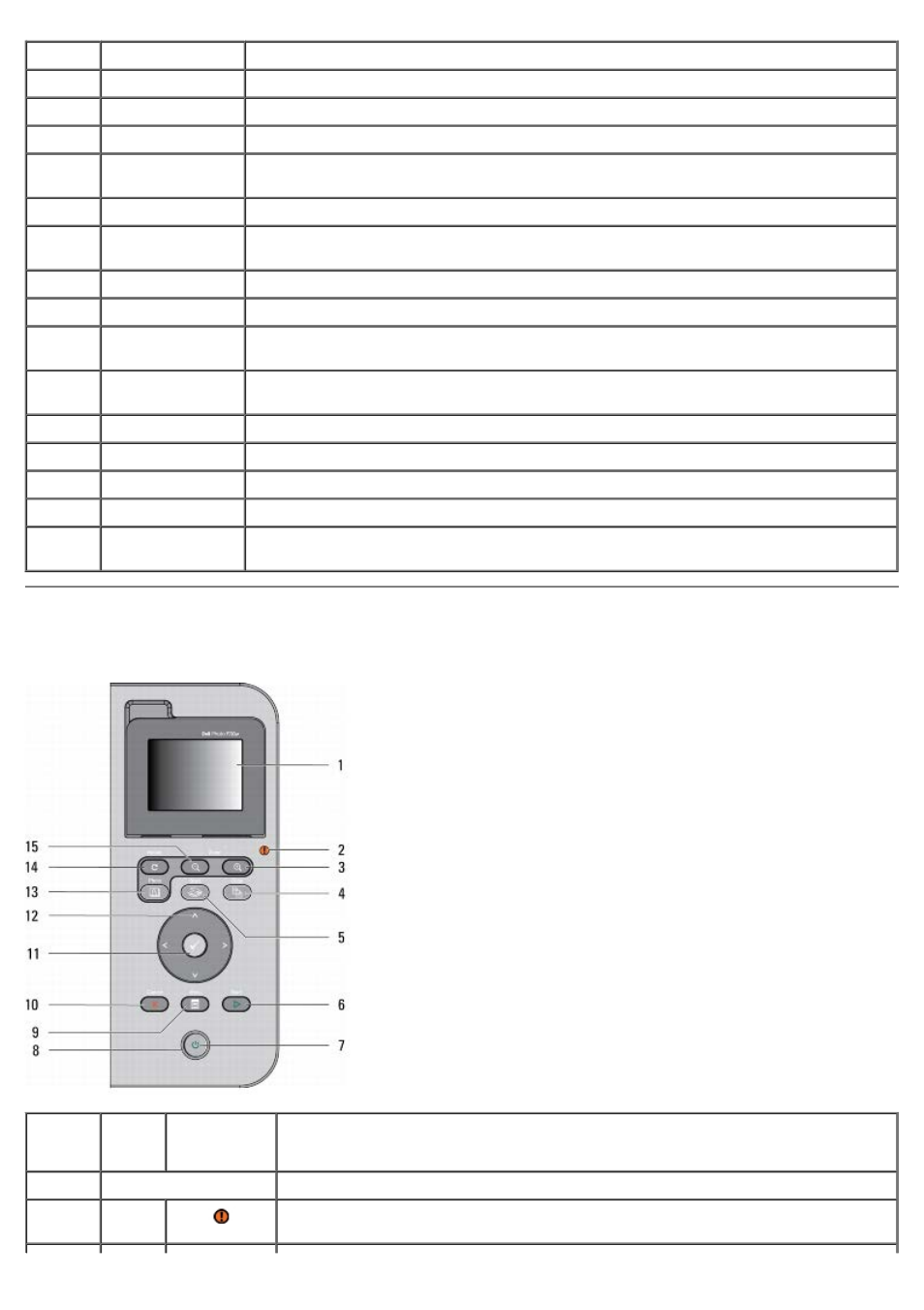 Understanding the operator panel | Dell P703w All In One Photo Printer User Manual | Page 12 / 105