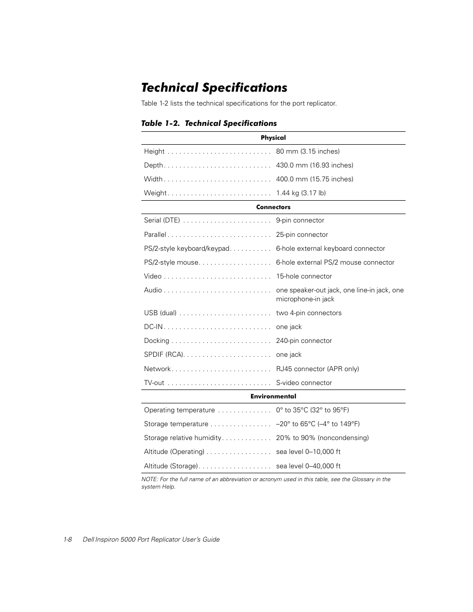 Technical specifications, 7hfkqlfdo6shflilfdwlrqv | Dell Inspiron 5000e User Manual | Page 12 / 30