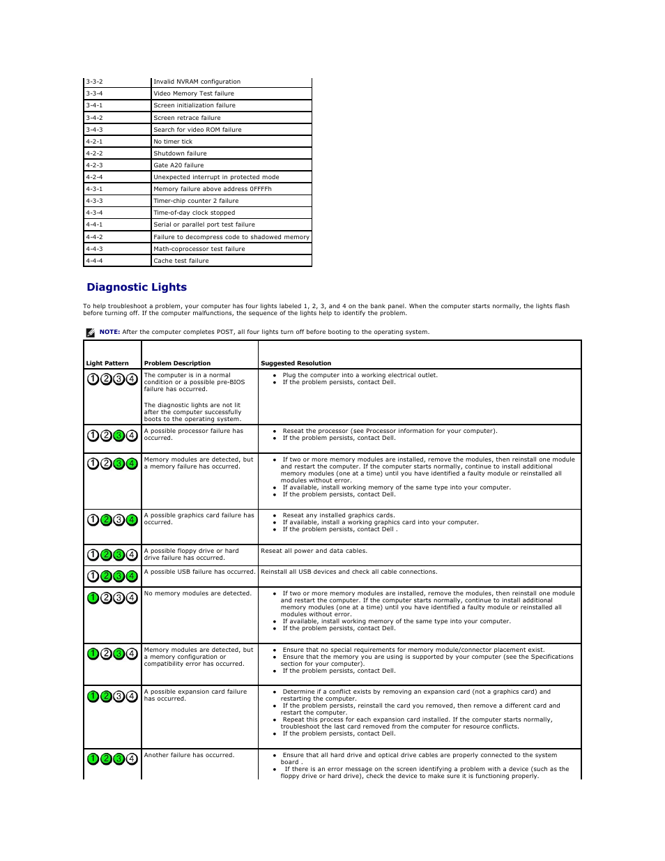 Diagnostic lights | Dell OptiPlex 380 (Late 2009) User Manual | Page 13 / 49