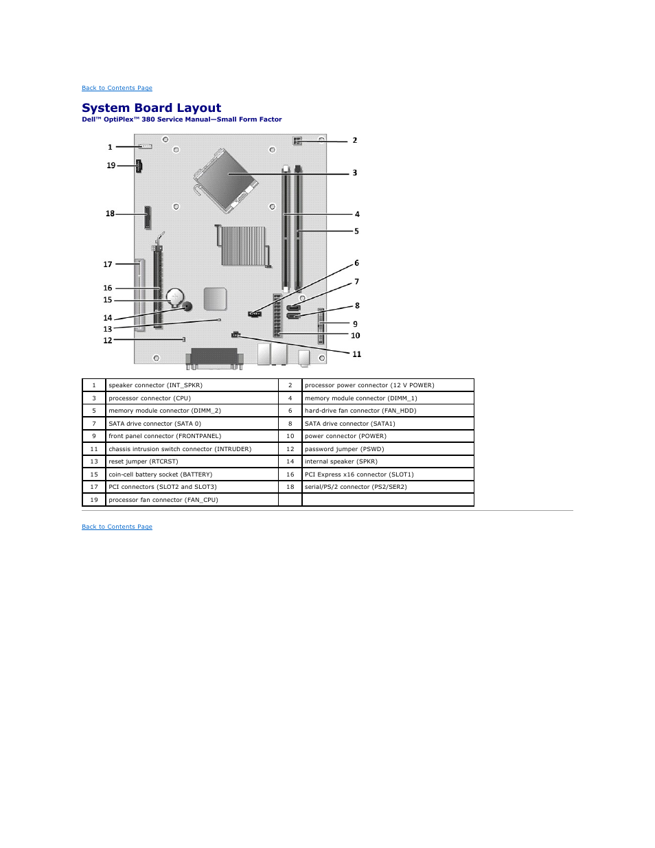 System board layout | Dell OptiPlex 380 (Late 2009) User Manual | Page 42 / 49