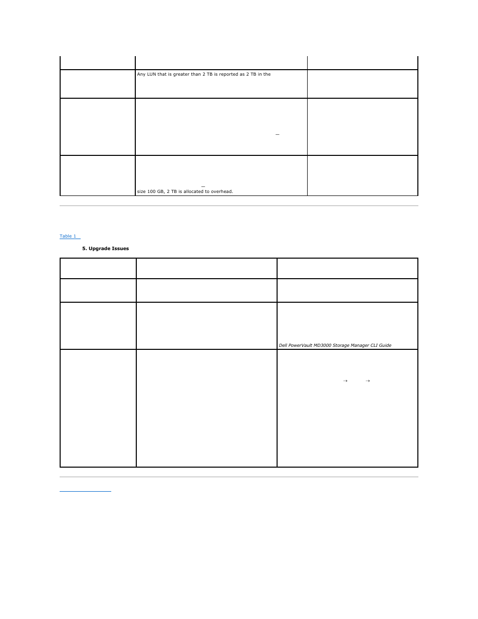 Upgrade issues | Dell PowerVault NX1950 User Manual | Page 10 / 10