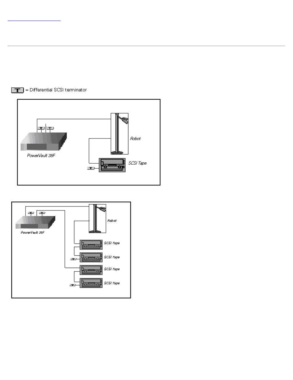 Sample configuration examples, Sample configuration example | Dell PowerVault 35F (Fibre Channel Bridge) User Manual | Page 79 / 88