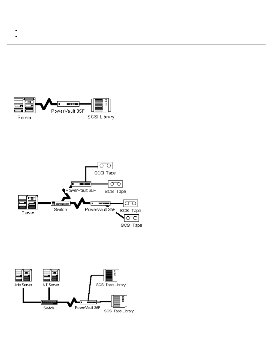 Powervault 35f benefits | Dell PowerVault 35F (Fibre Channel Bridge) User Manual | Page 8 / 88