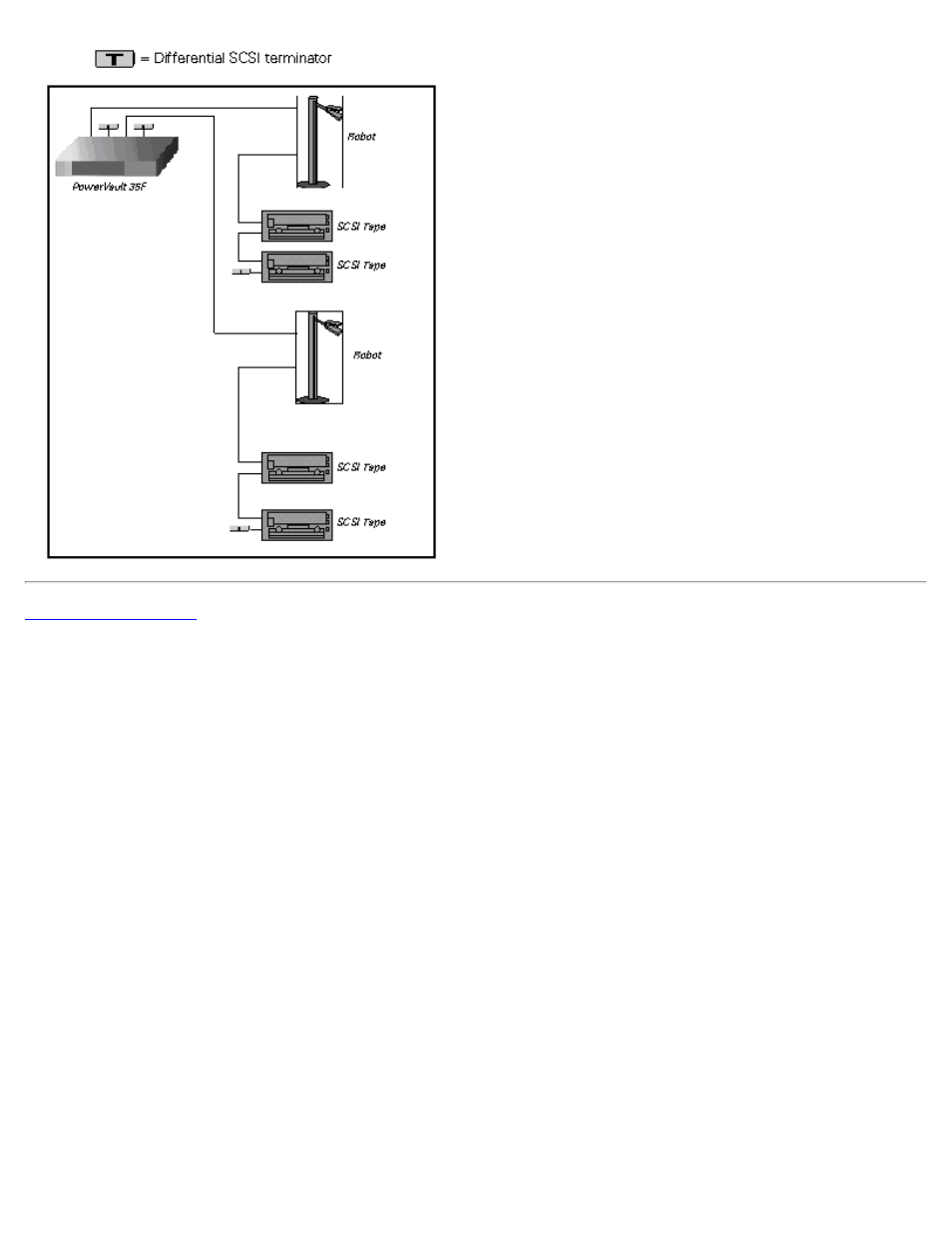 Dell PowerVault 35F (Fibre Channel Bridge) User Manual | Page 80 / 88