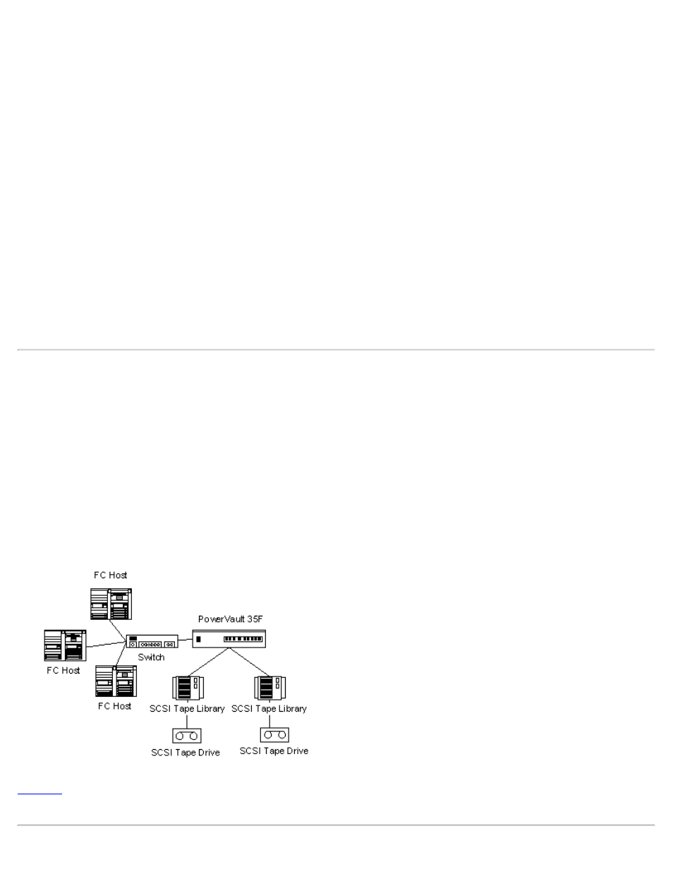 How the powervault 35f works | Dell PowerVault 35F (Fibre Channel Bridge) User Manual | Page 9 / 88