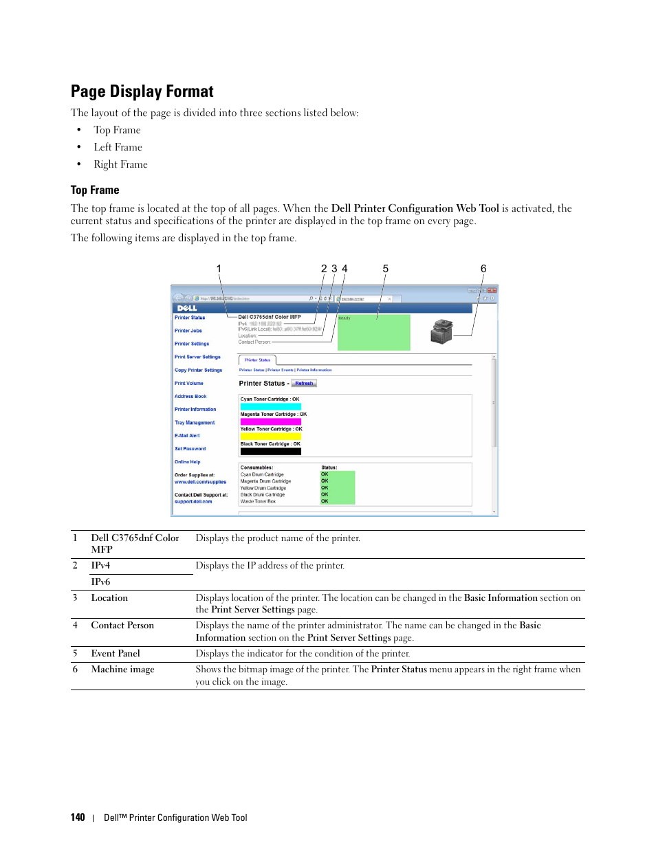 Top frame, Page display format | Dell C3765dnf Color Laser Printer User Manual | Page 142 / 578