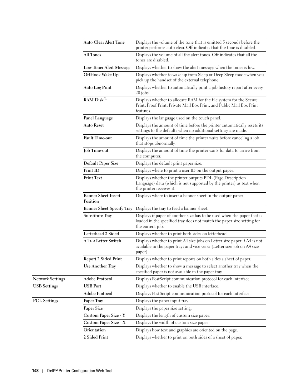 Dell C3765dnf Color Laser Printer User Manual | Page 150 / 578