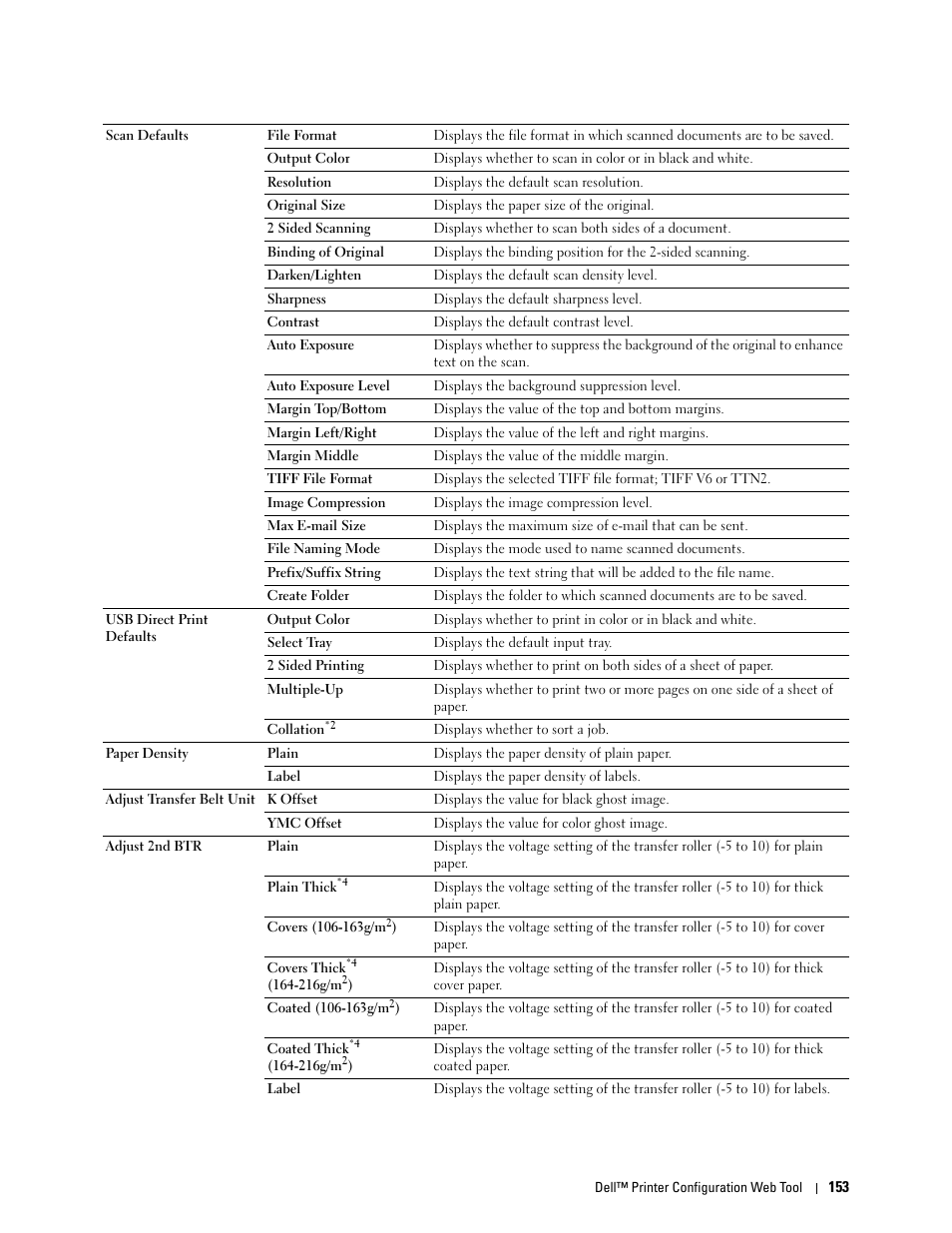 Dell C3765dnf Color Laser Printer User Manual | Page 155 / 578