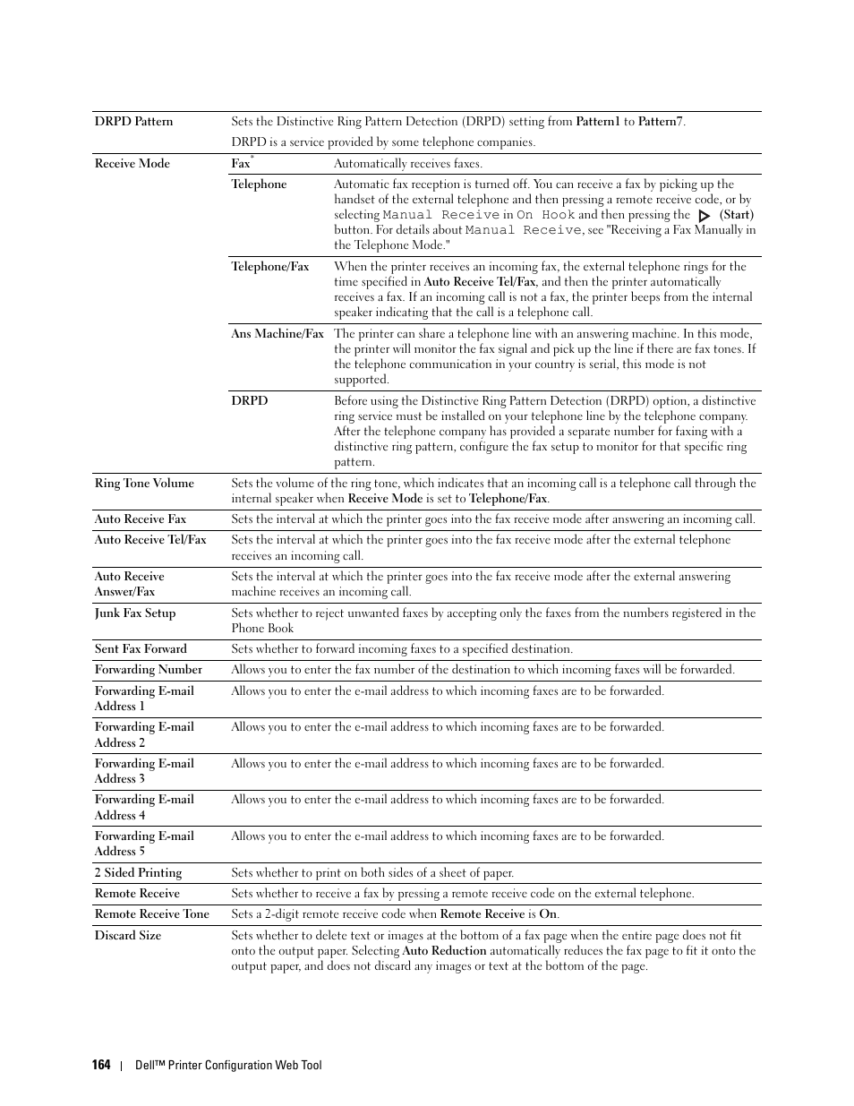 Dell C3765dnf Color Laser Printer User Manual | Page 166 / 578