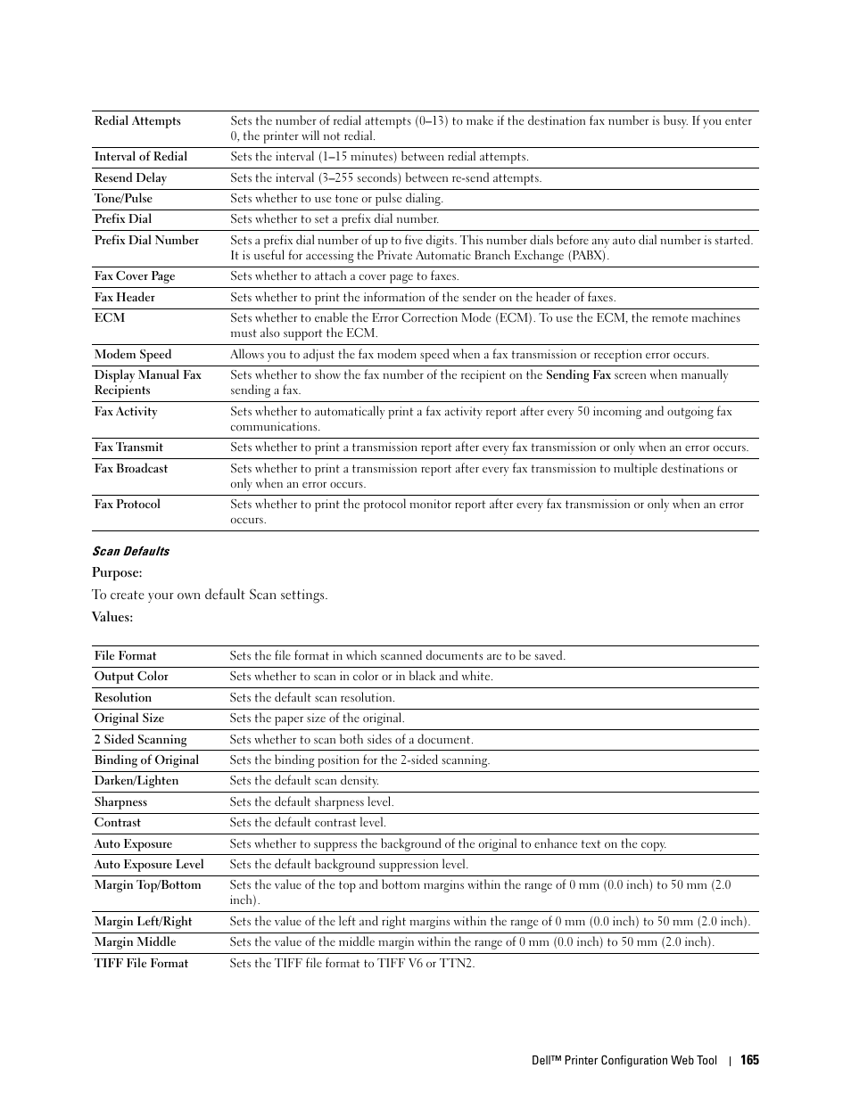 Scan defaults | Dell C3765dnf Color Laser Printer User Manual | Page 167 / 578