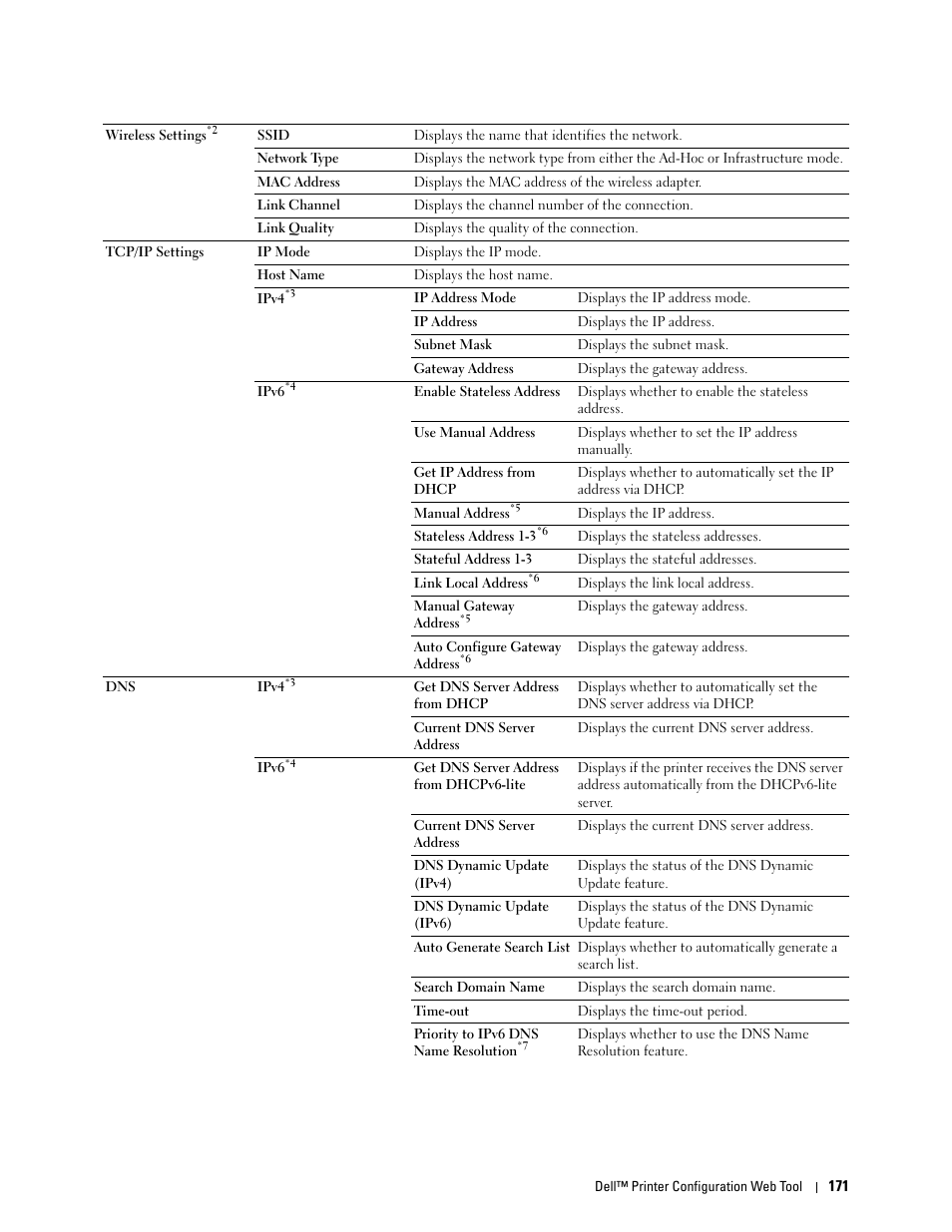 Dell C3765dnf Color Laser Printer User Manual | Page 173 / 578