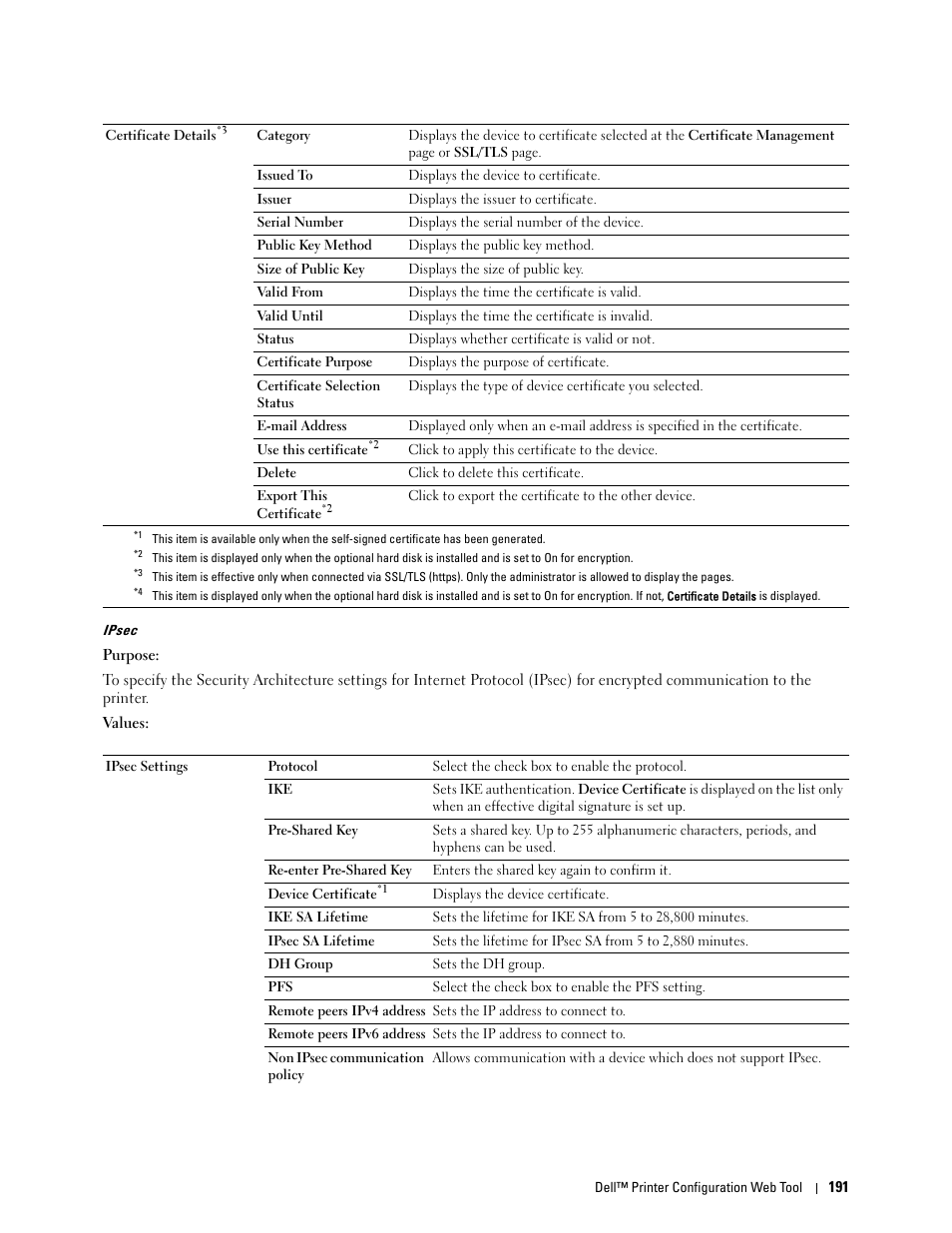 Ipsec | Dell C3765dnf Color Laser Printer User Manual | Page 193 / 578