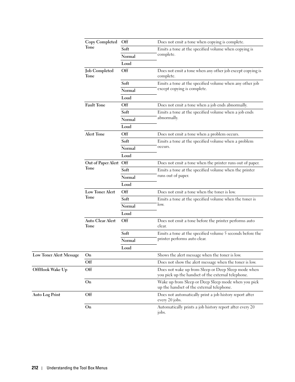 Dell C3765dnf Color Laser Printer User Manual | Page 214 / 578
