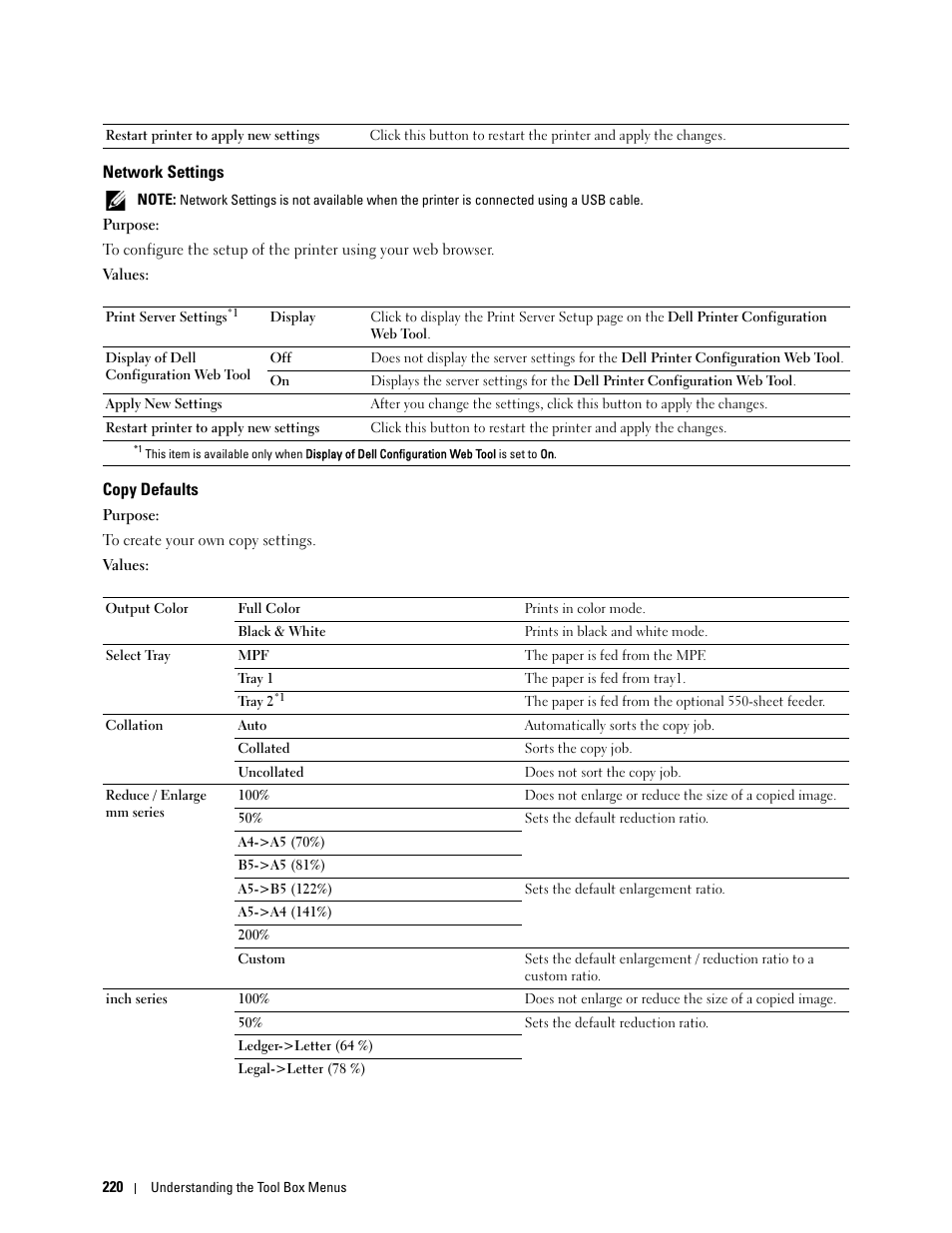 Network settings, Copy defaults | Dell C3765dnf Color Laser Printer User Manual | Page 222 / 578