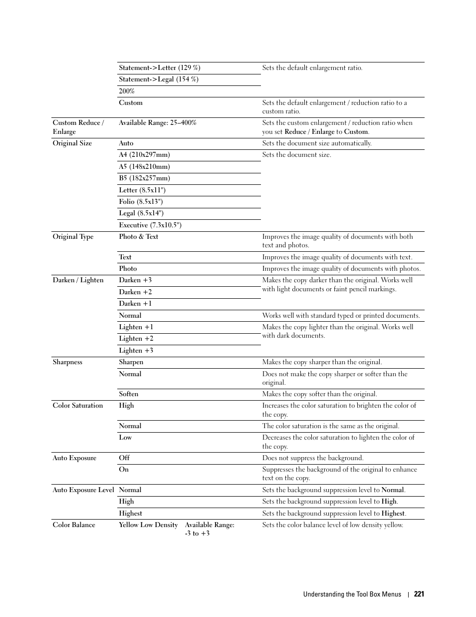 Dell C3765dnf Color Laser Printer User Manual | Page 223 / 578