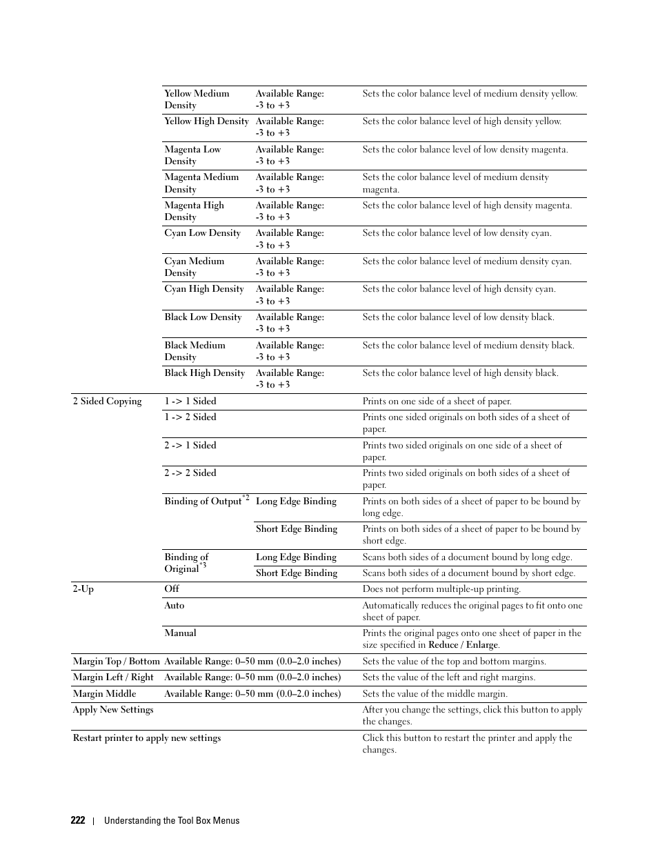 Dell C3765dnf Color Laser Printer User Manual | Page 224 / 578