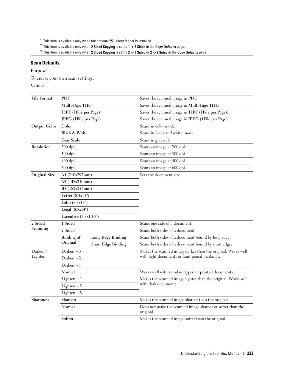 Scan defaults | Dell C3765dnf Color Laser Printer User Manual | Page 225 / 578