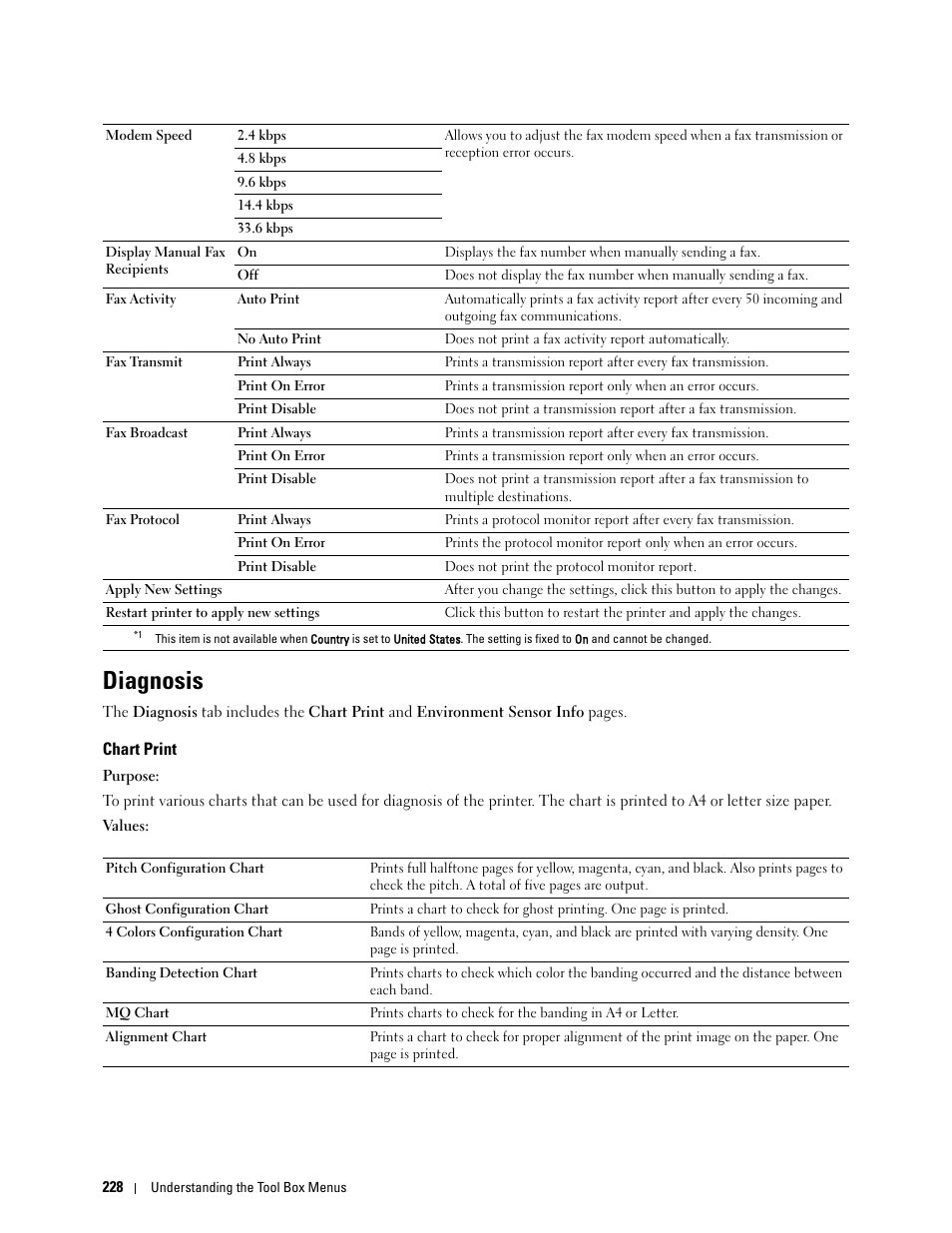 Diagnosis, Chart print | Dell C3765dnf Color Laser Printer User Manual | Page 230 / 578