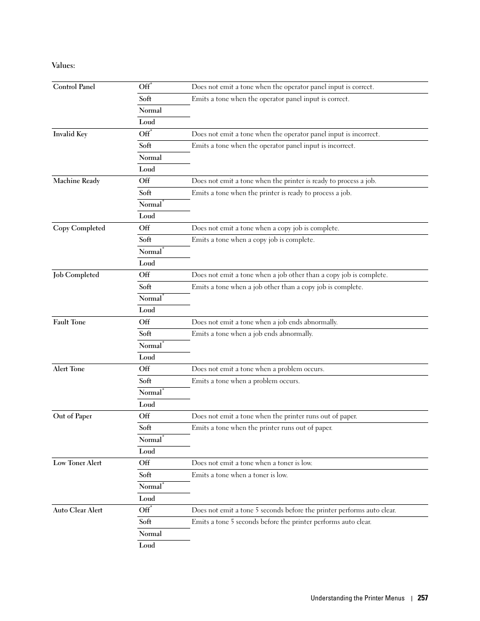 Dell C3765dnf Color Laser Printer User Manual | Page 259 / 578