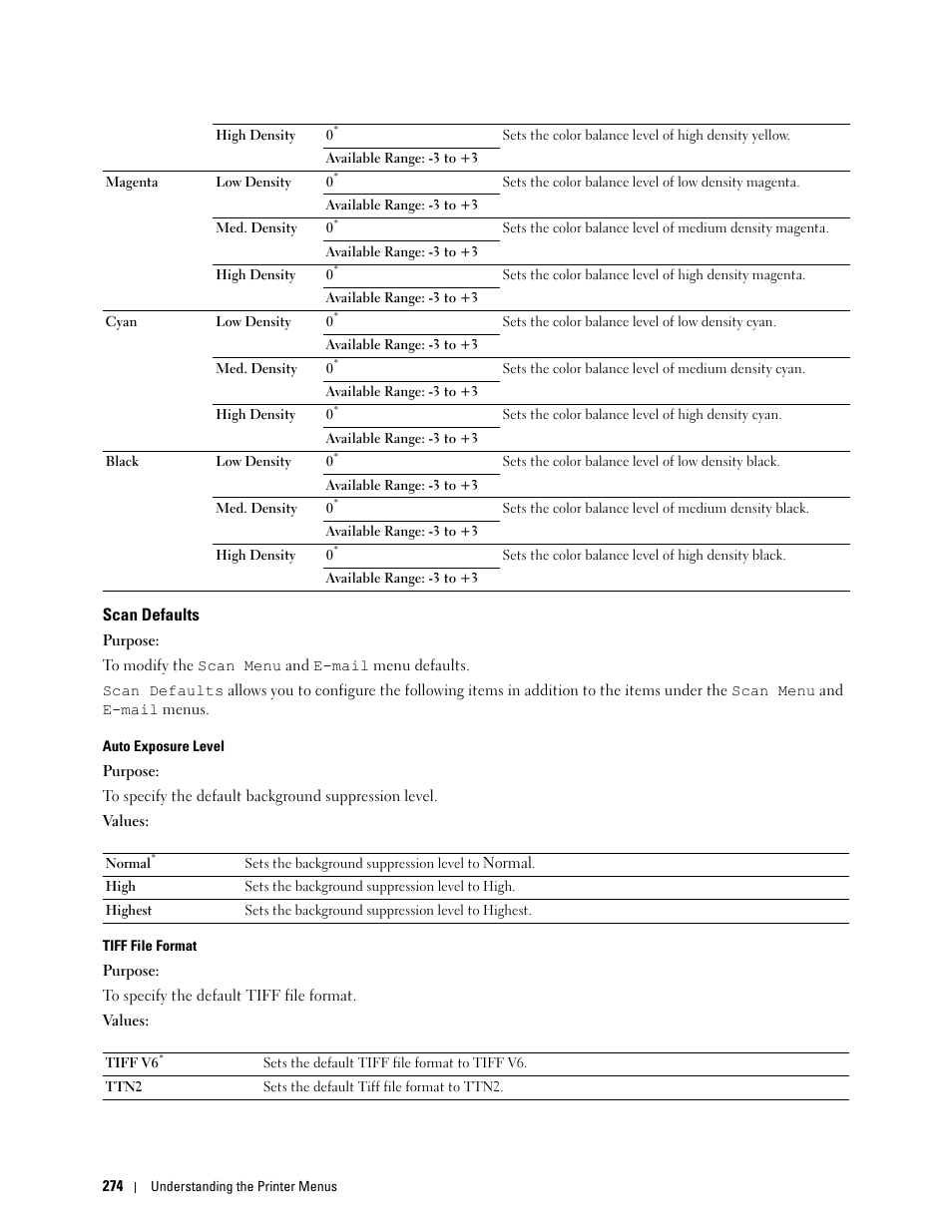 Scan defaults | Dell C3765dnf Color Laser Printer User Manual | Page 276 / 578