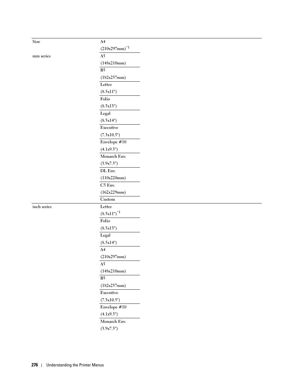 Dell C3765dnf Color Laser Printer User Manual | Page 278 / 578