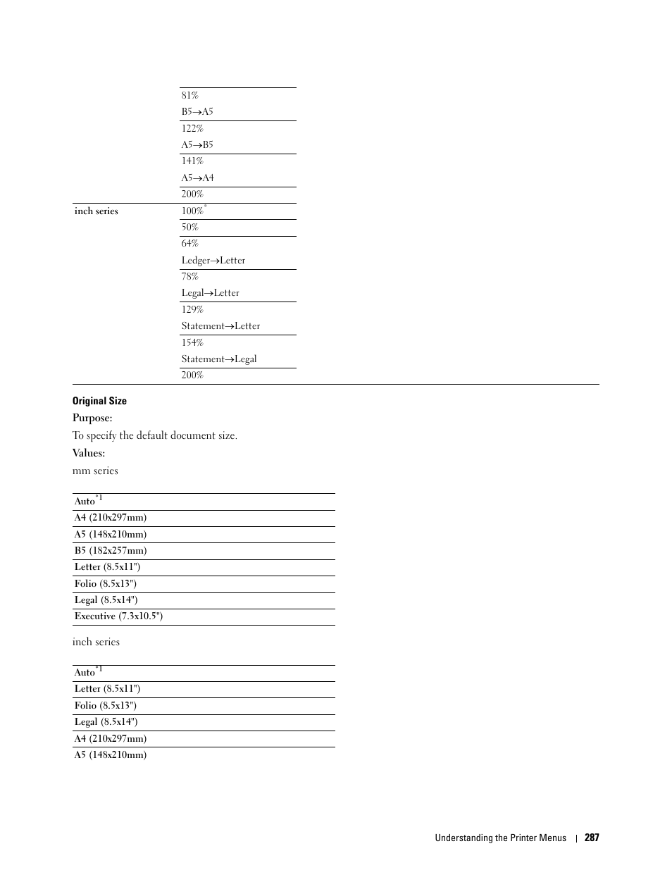 Dell C3765dnf Color Laser Printer User Manual | Page 289 / 578
