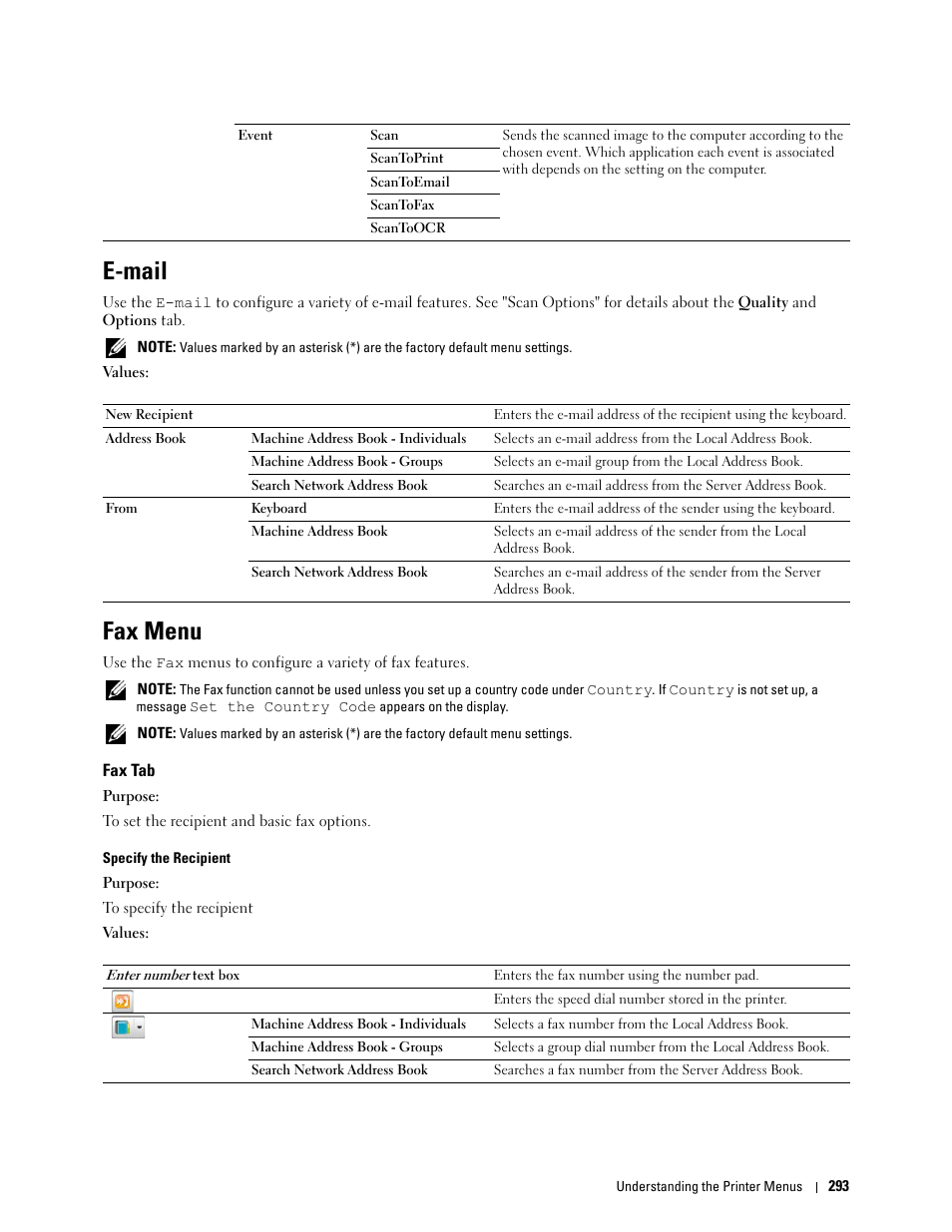 E-mail, Fax menu, Fax tab | Dell C3765dnf Color Laser Printer User Manual | Page 295 / 578