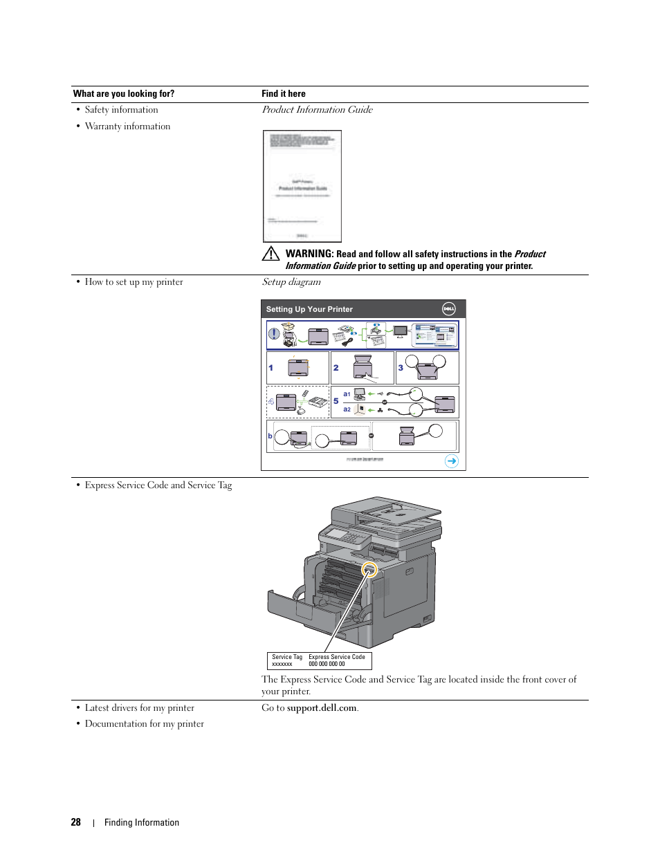 Dell C3765dnf Color Laser Printer User Manual | Page 30 / 578