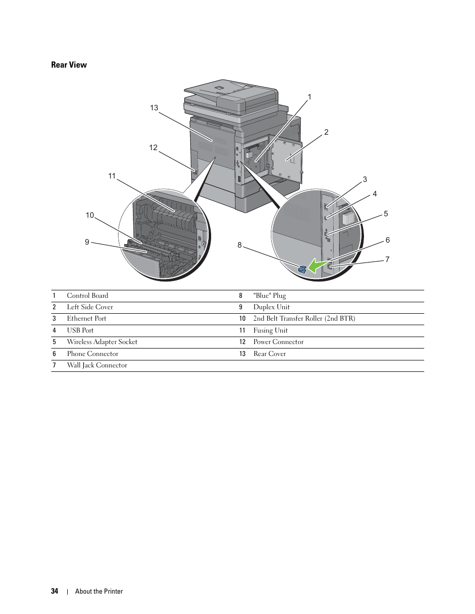 Rear view | Dell C3765dnf Color Laser Printer User Manual | Page 36 / 578