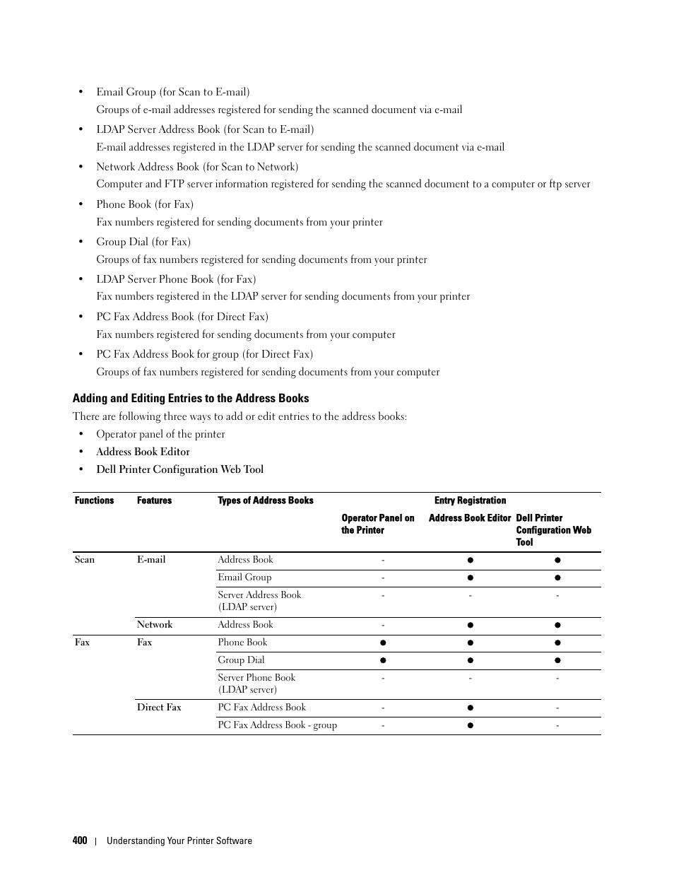 Adding and editing entries to the address books | Dell C3765dnf Color Laser Printer User Manual | Page 402 / 578