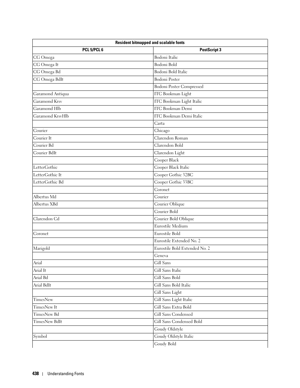 Dell C3765dnf Color Laser Printer User Manual | Page 440 / 578