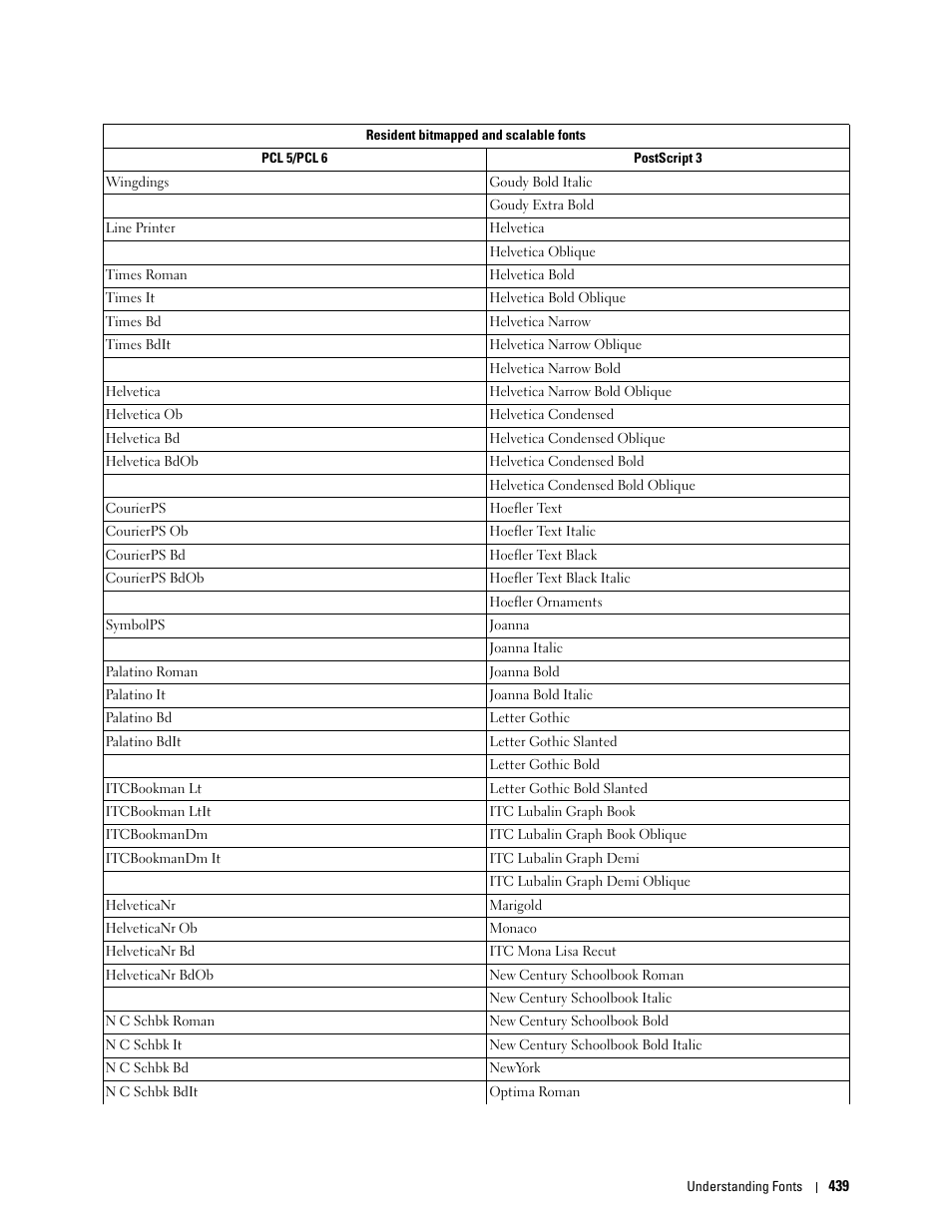 Dell C3765dnf Color Laser Printer User Manual | Page 441 / 578