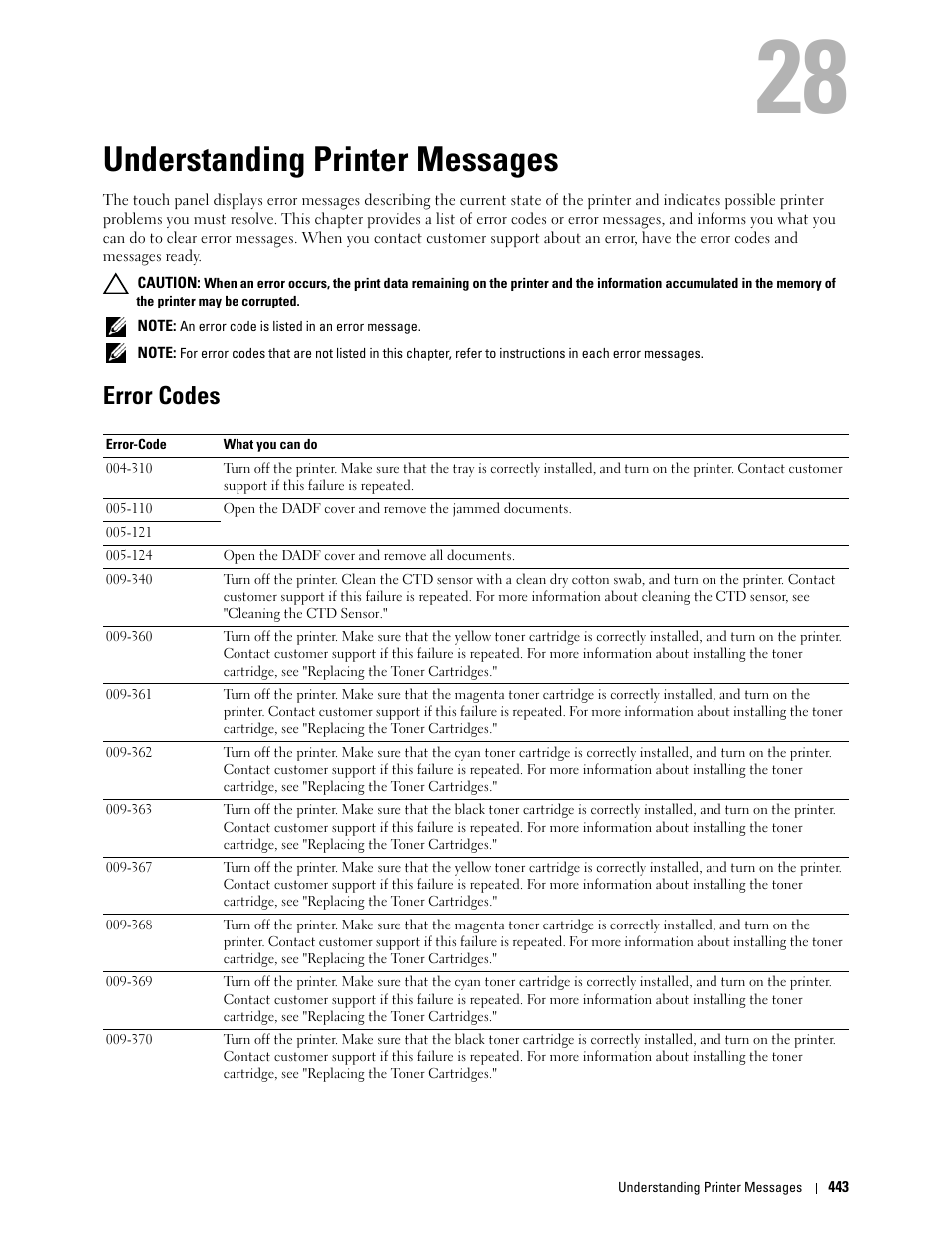 Understanding printer messages, Error codes, 28 understanding printer messages | See "understanding printer messages | Dell C3765dnf Color Laser Printer User Manual | Page 445 / 578