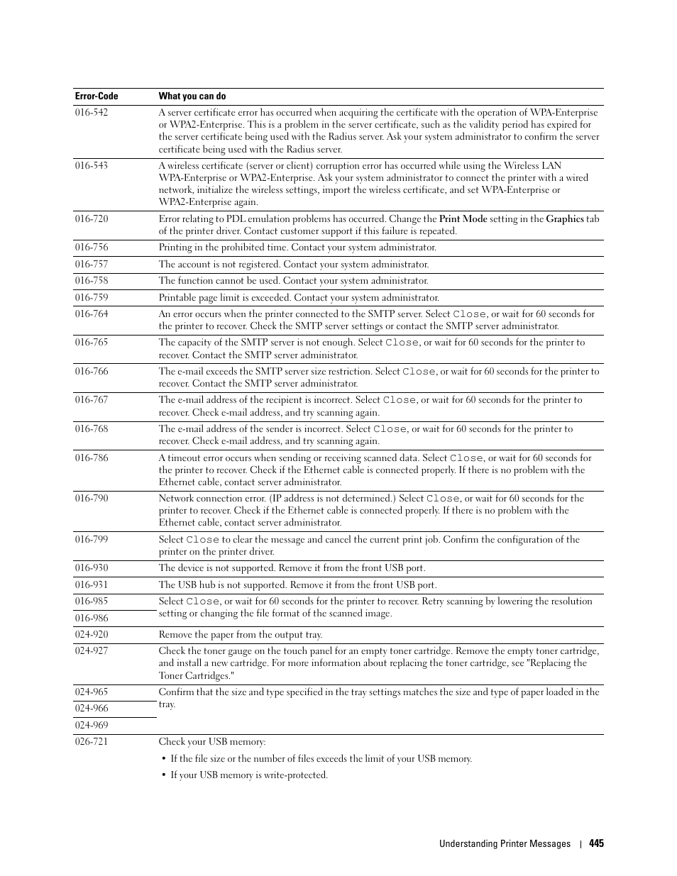 Dell C3765dnf Color Laser Printer User Manual | Page 447 / 578