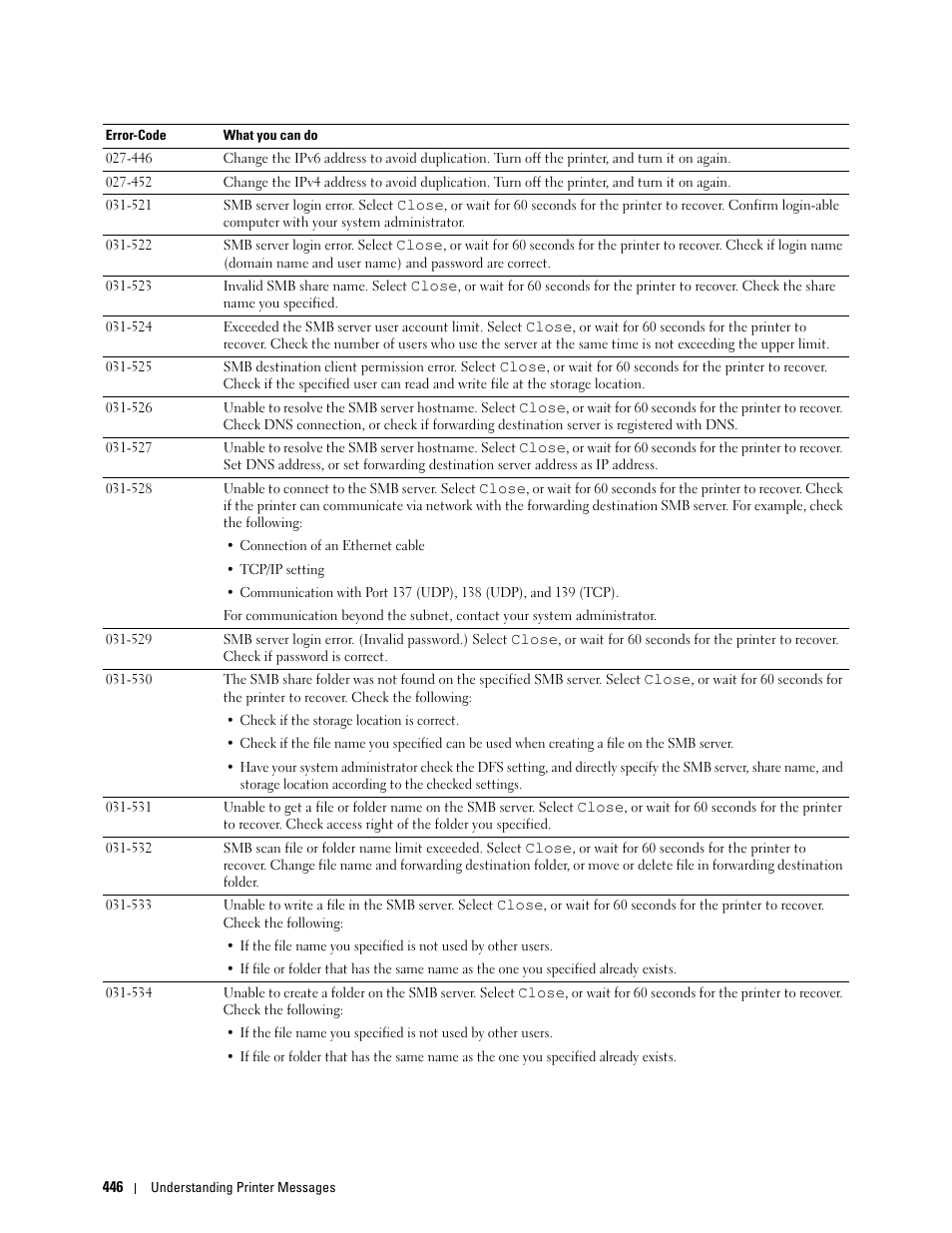 Dell C3765dnf Color Laser Printer User Manual | Page 448 / 578