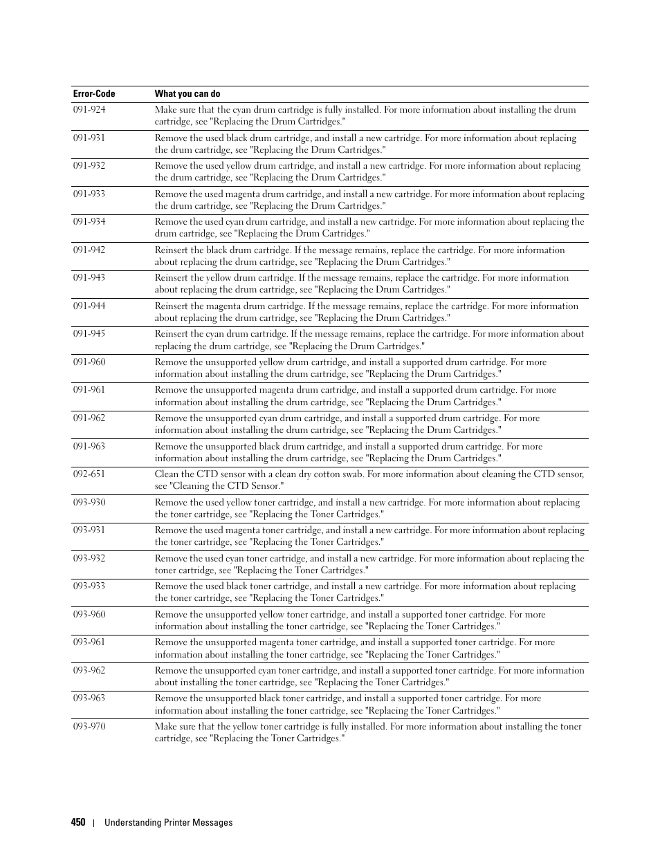 Dell C3765dnf Color Laser Printer User Manual | Page 452 / 578