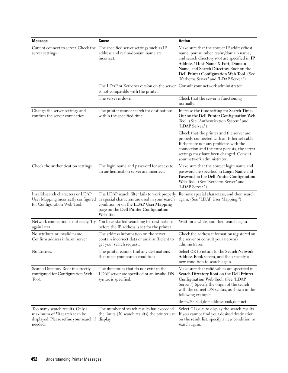 Dell C3765dnf Color Laser Printer User Manual | Page 454 / 578