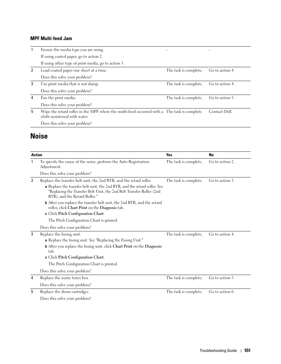 Mpf multi-feed jam, Noise | Dell C3765dnf Color Laser Printer User Manual | Page 553 / 578