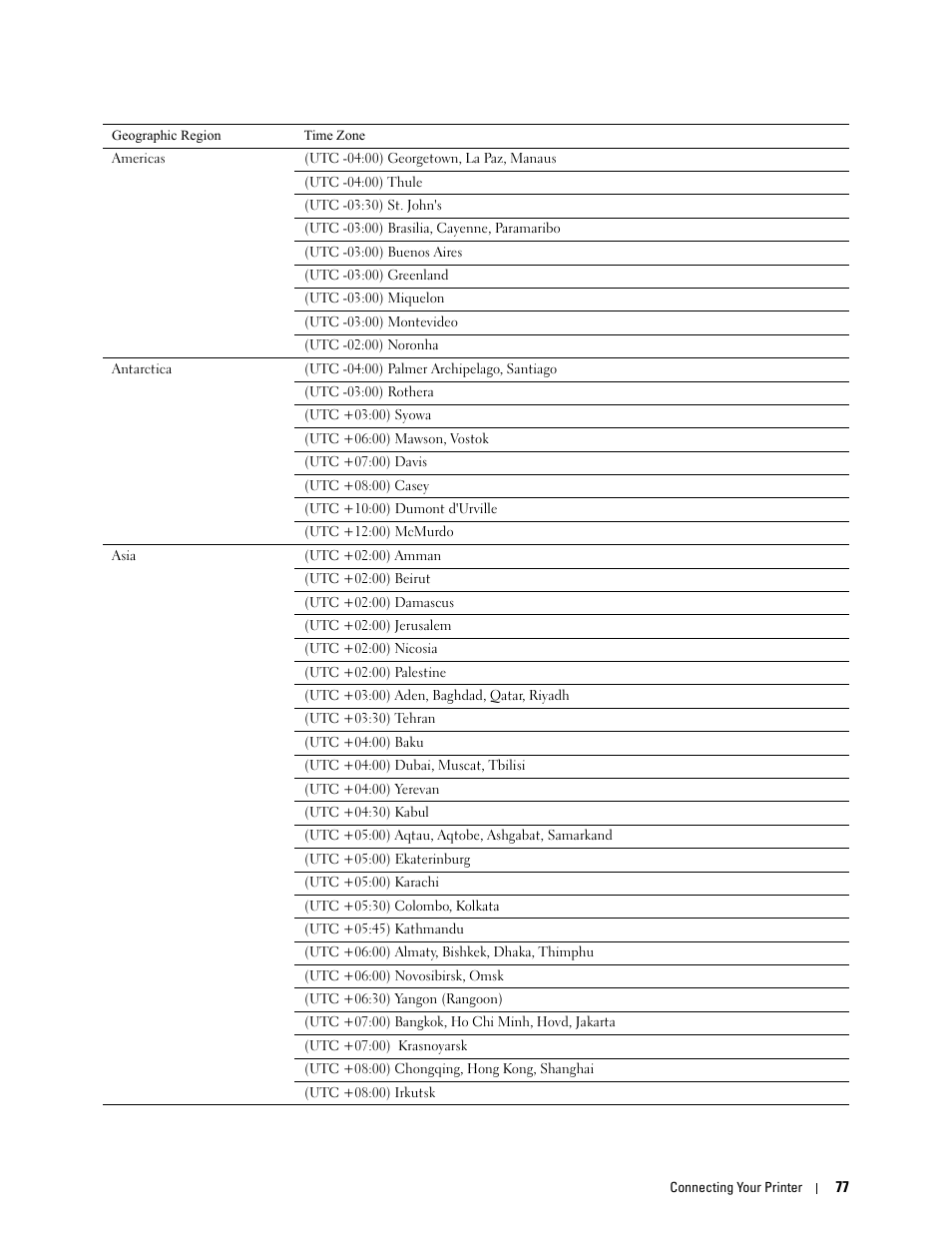 Dell C3765dnf Color Laser Printer User Manual | Page 79 / 578
